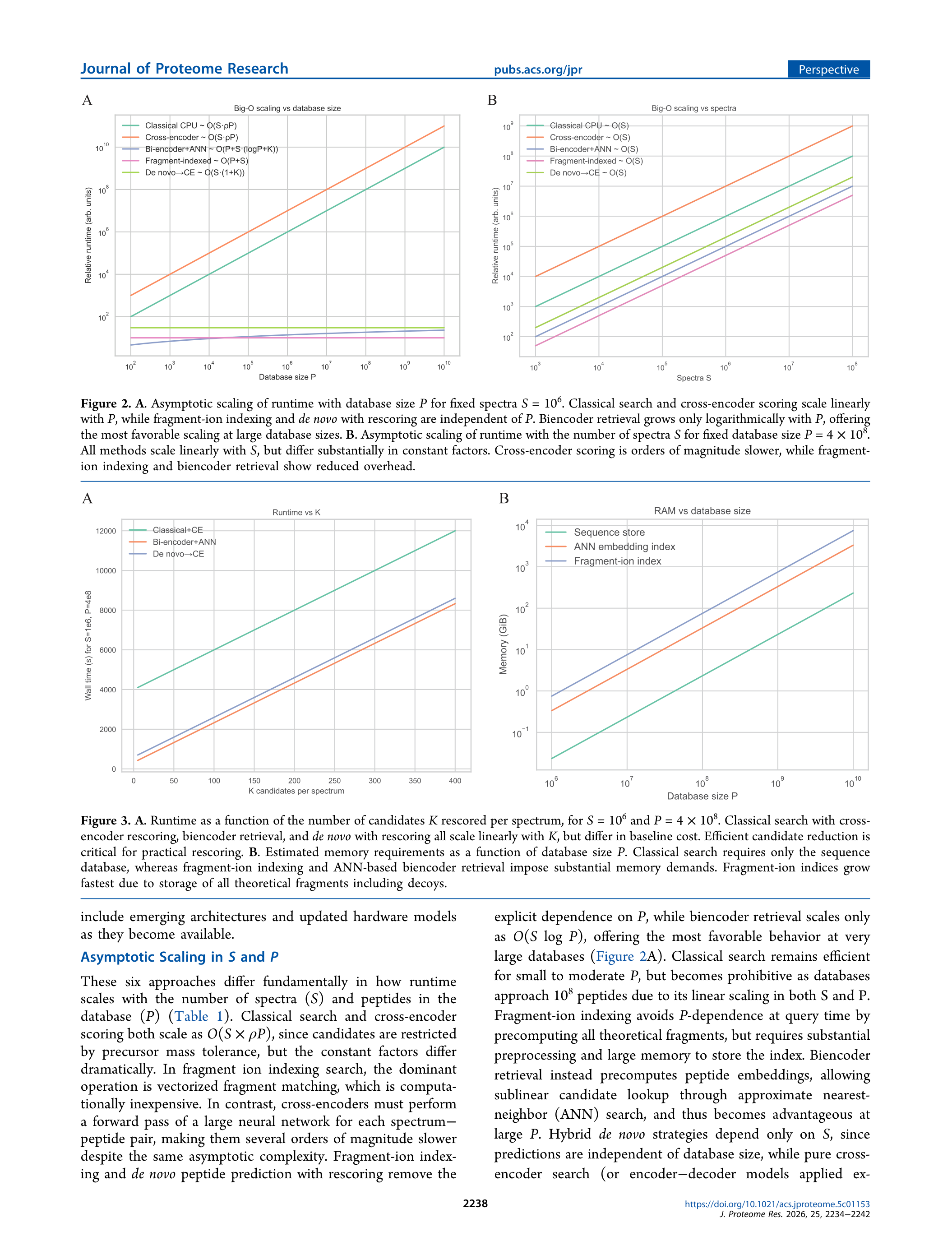 Figure 2 & 3. Asymptotic scaling of runtime and memory requirements across six database search strategies