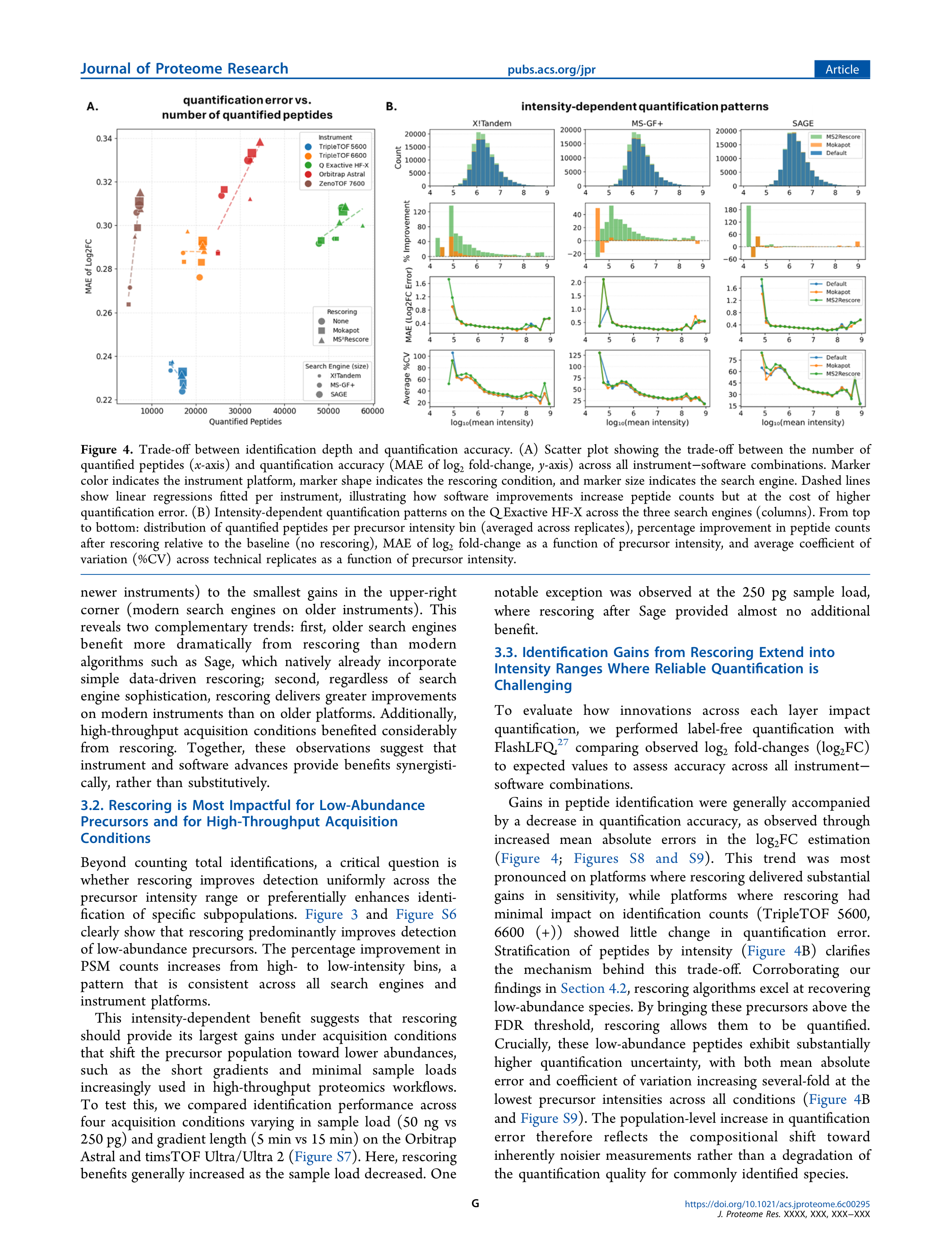 Figure 4: Trade-off between identification depth and quantification accuracy
