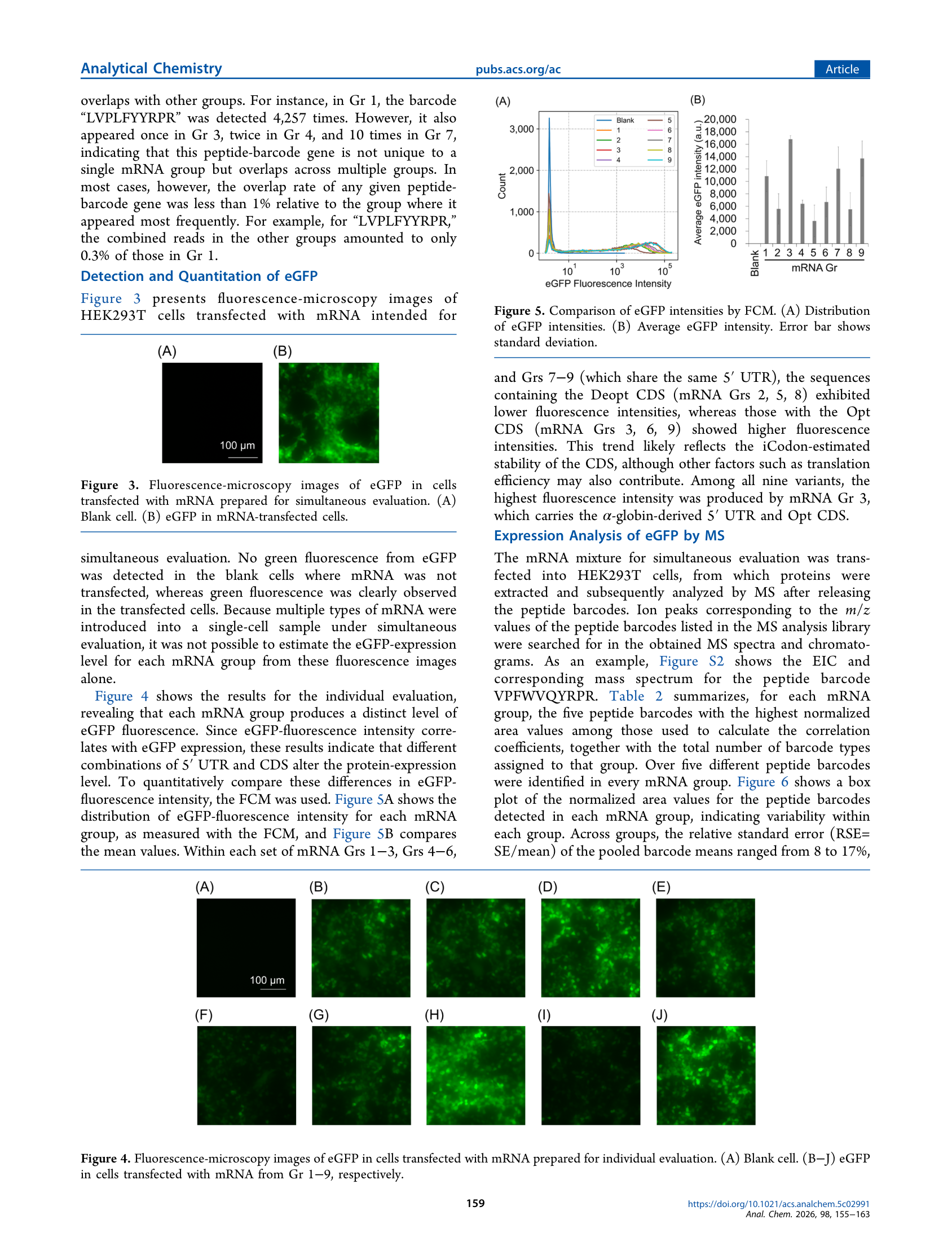 Figure 5: FCM comparison of eGFP expression