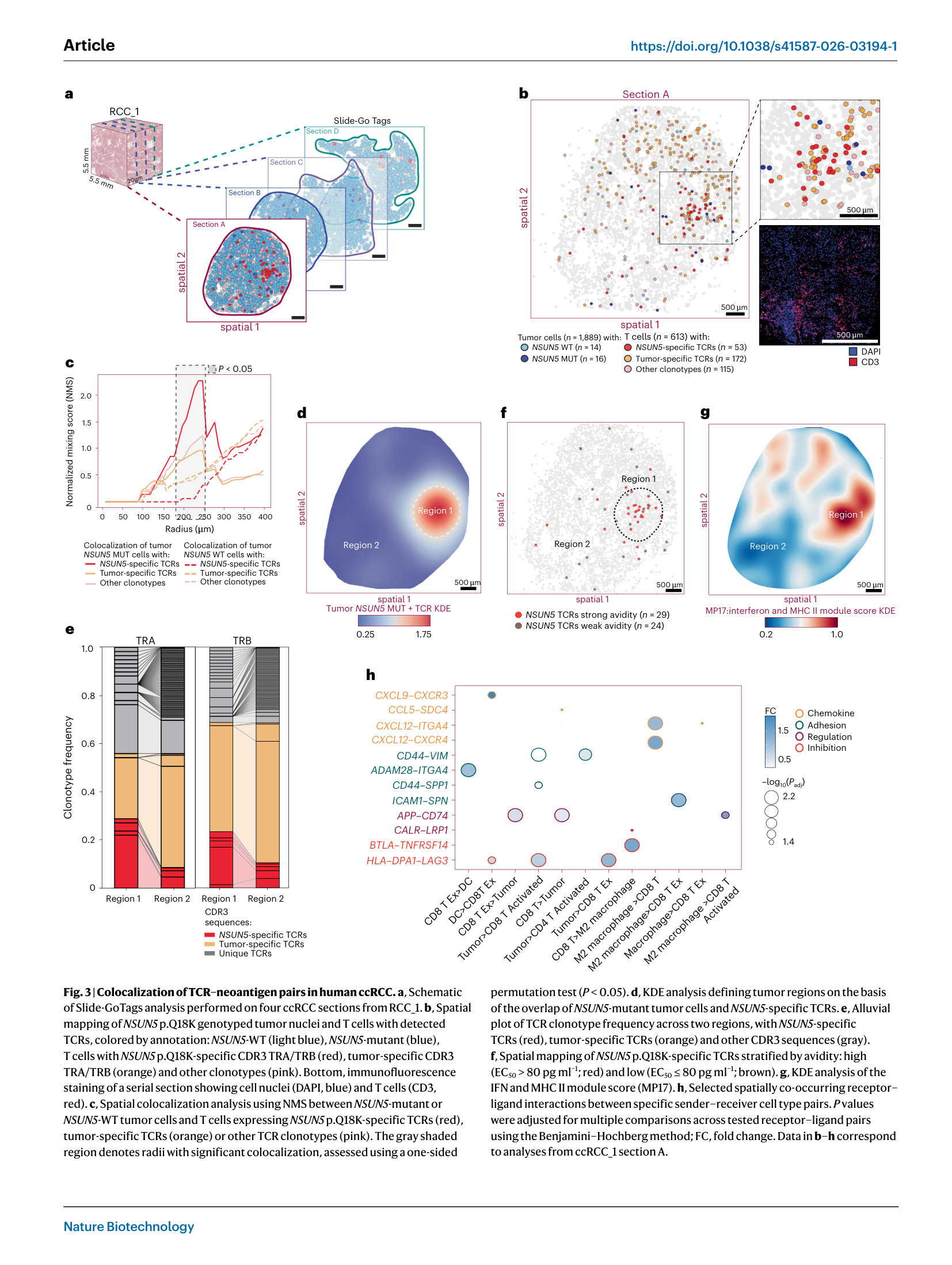 fig3
