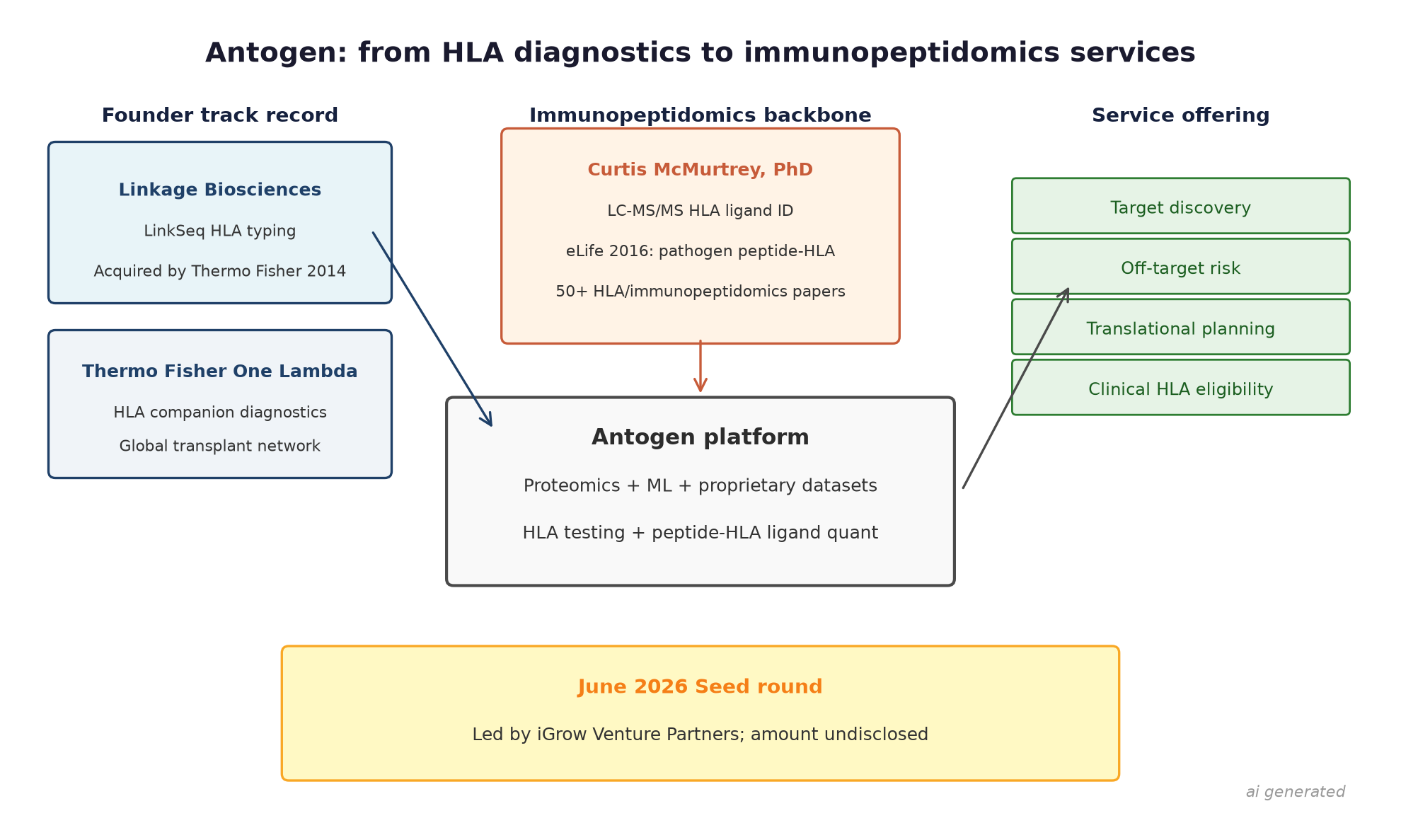 fig_antogen_schematic
