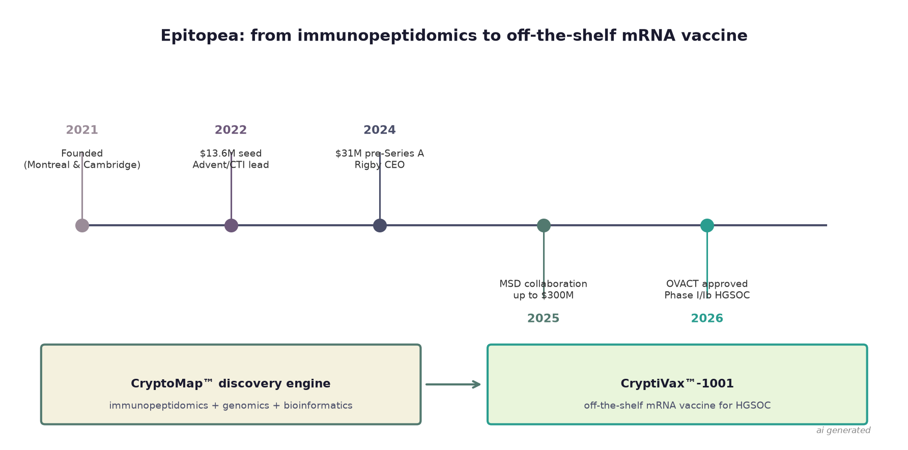epitopea_fig_schematic