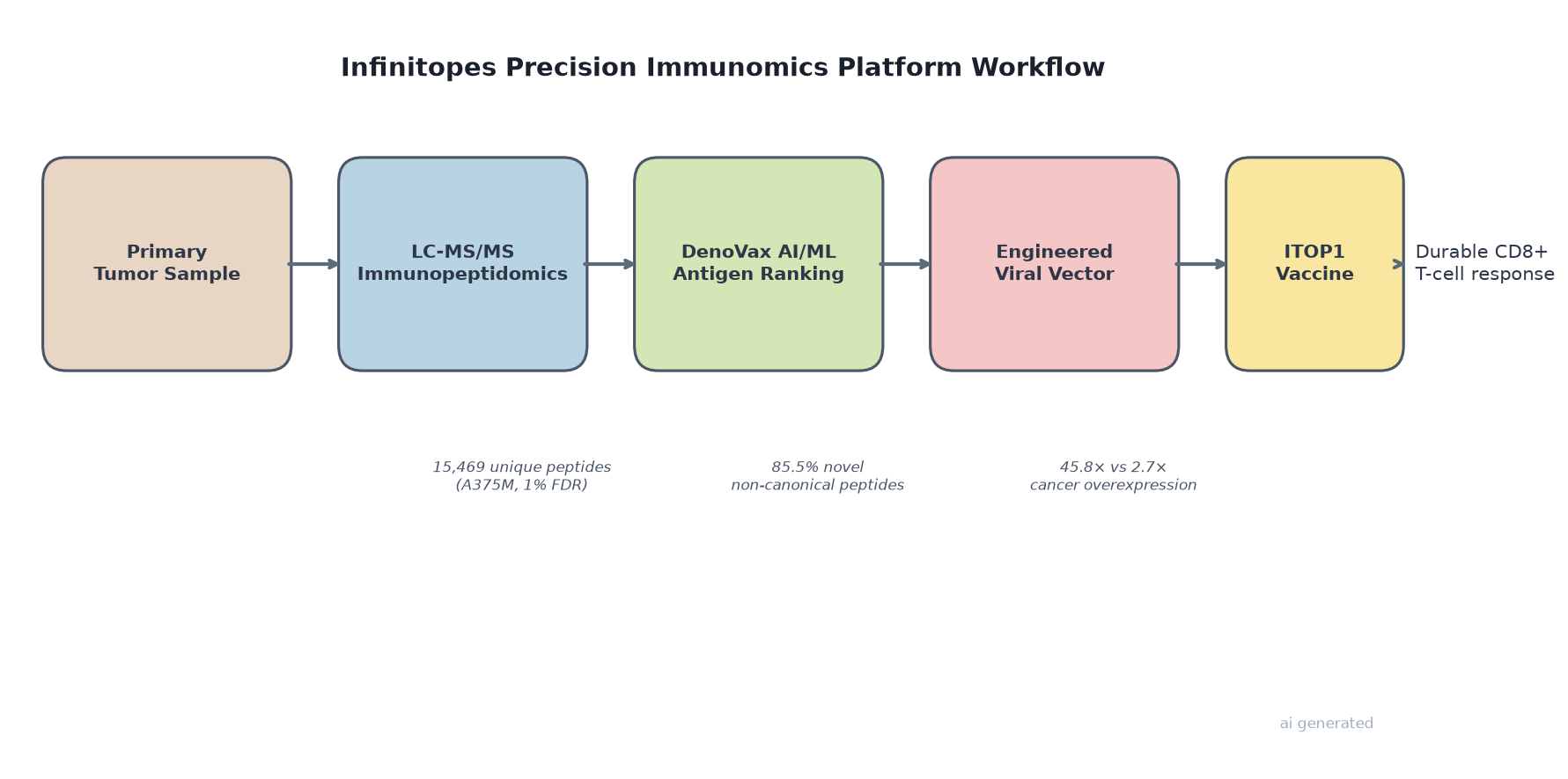 fig_infinitopes_schematic