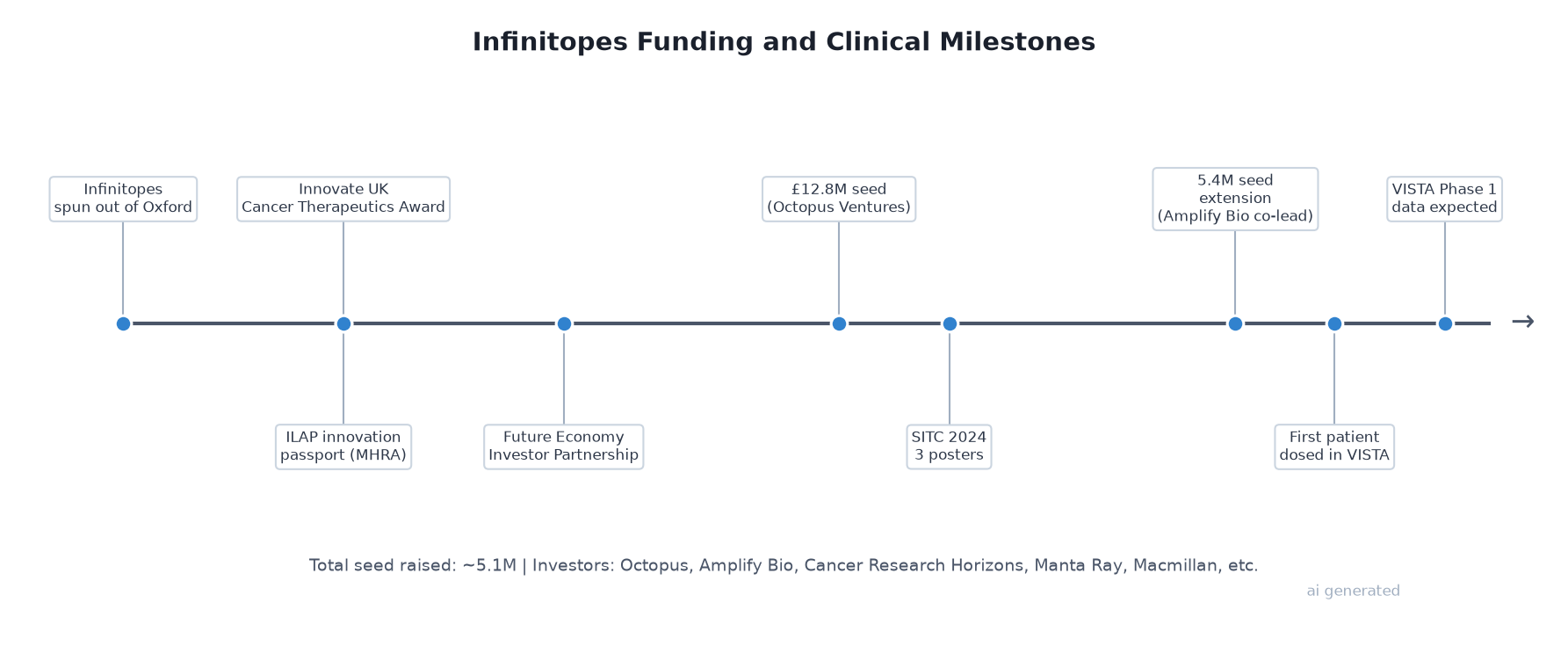 fig_infinitopes_timeline
