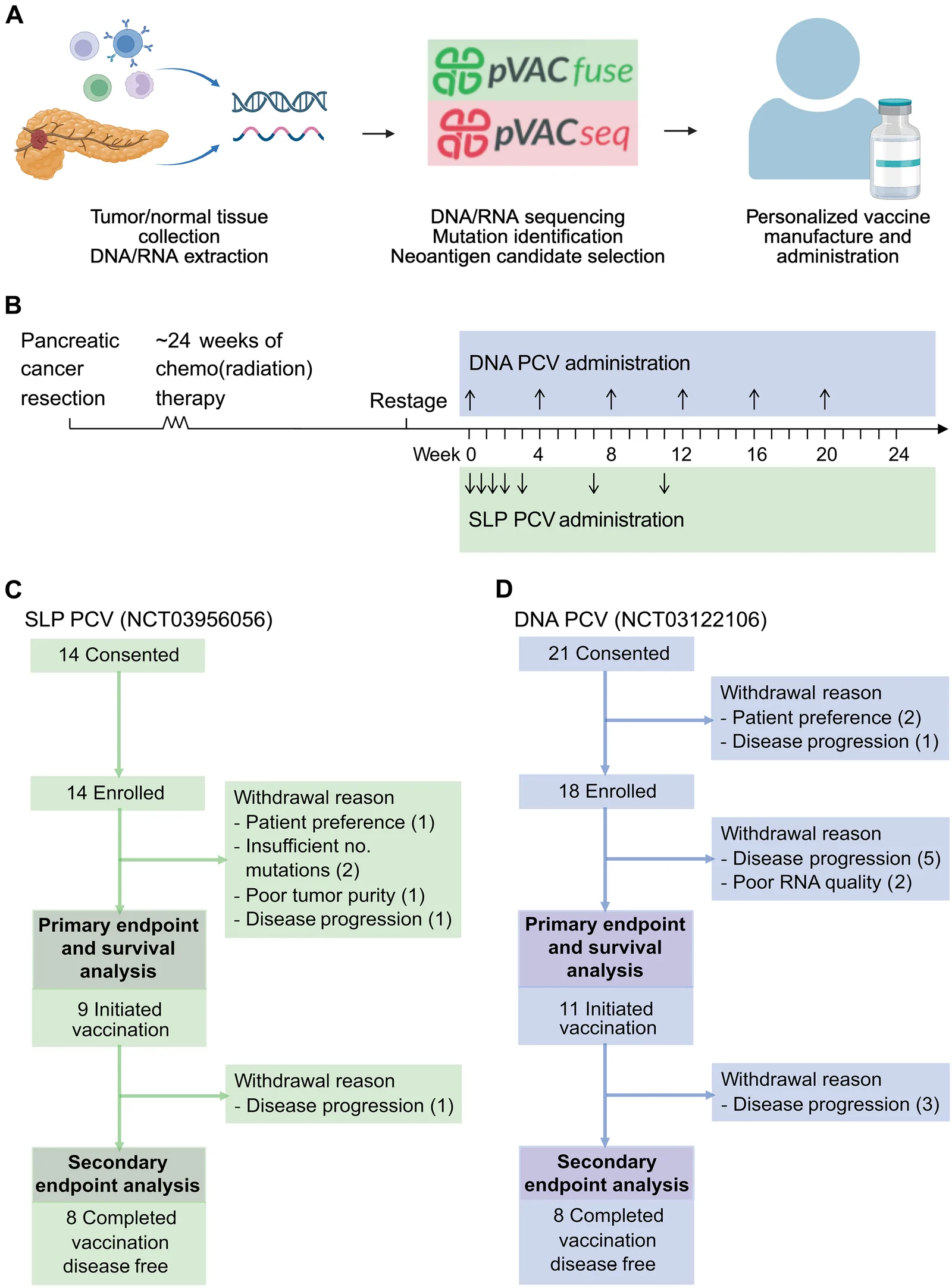 Figure 1 from Sci Adv paper