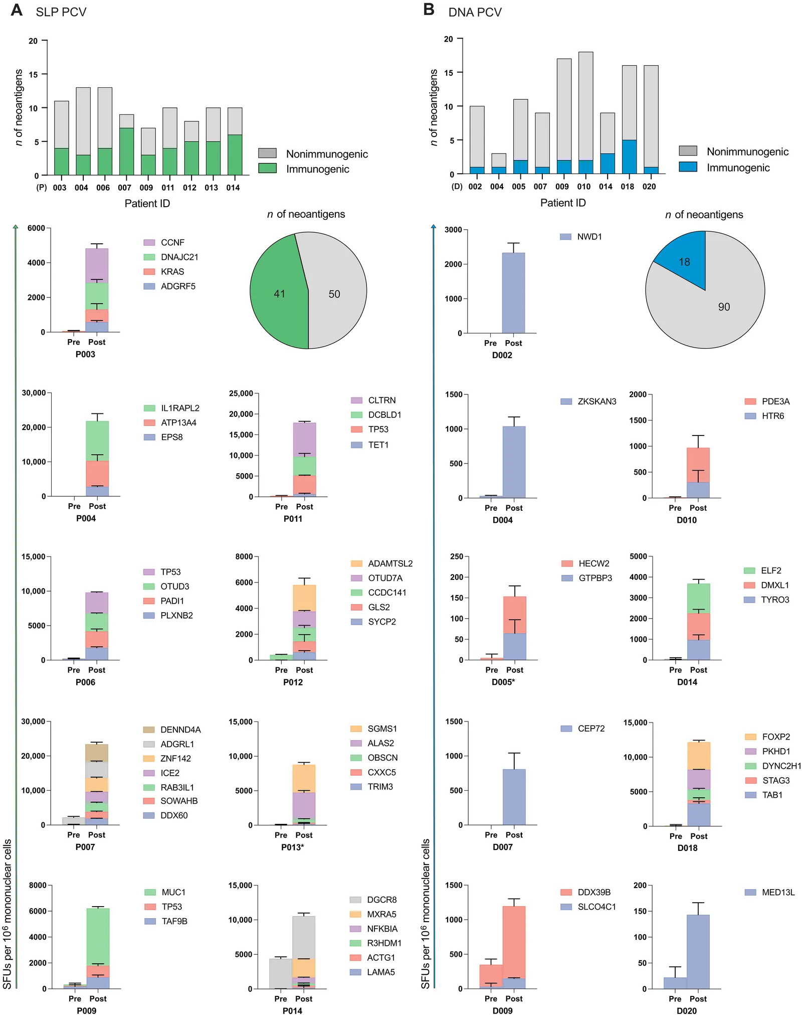 Figure 2 from Sci Adv paper