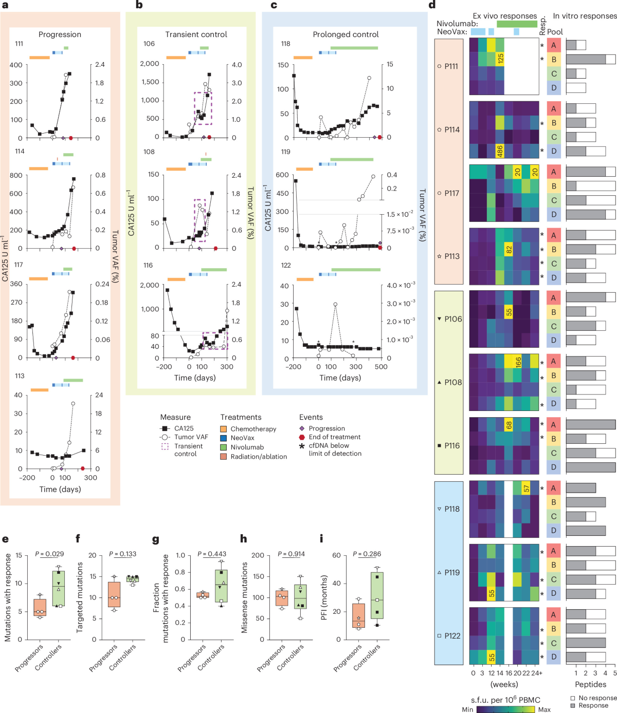 fig_neovax_ovarian_paper_2