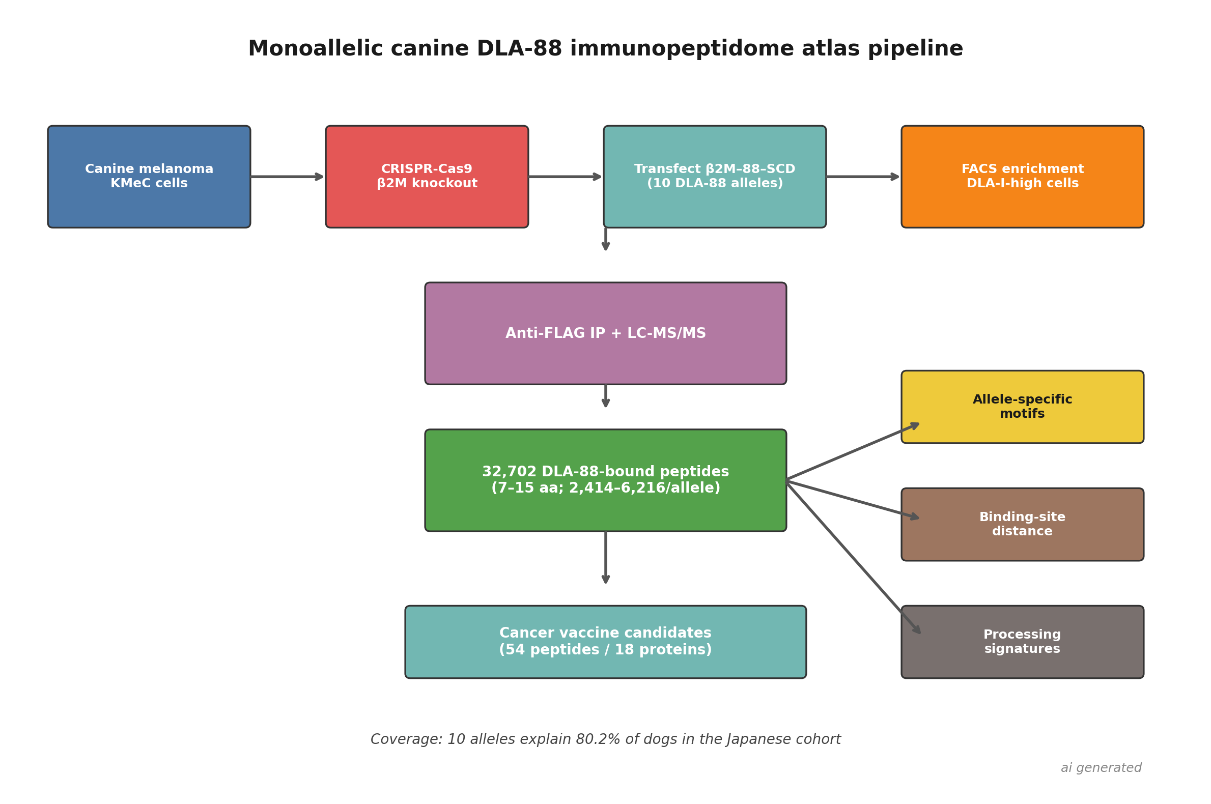 fig_canine_dla_schematic