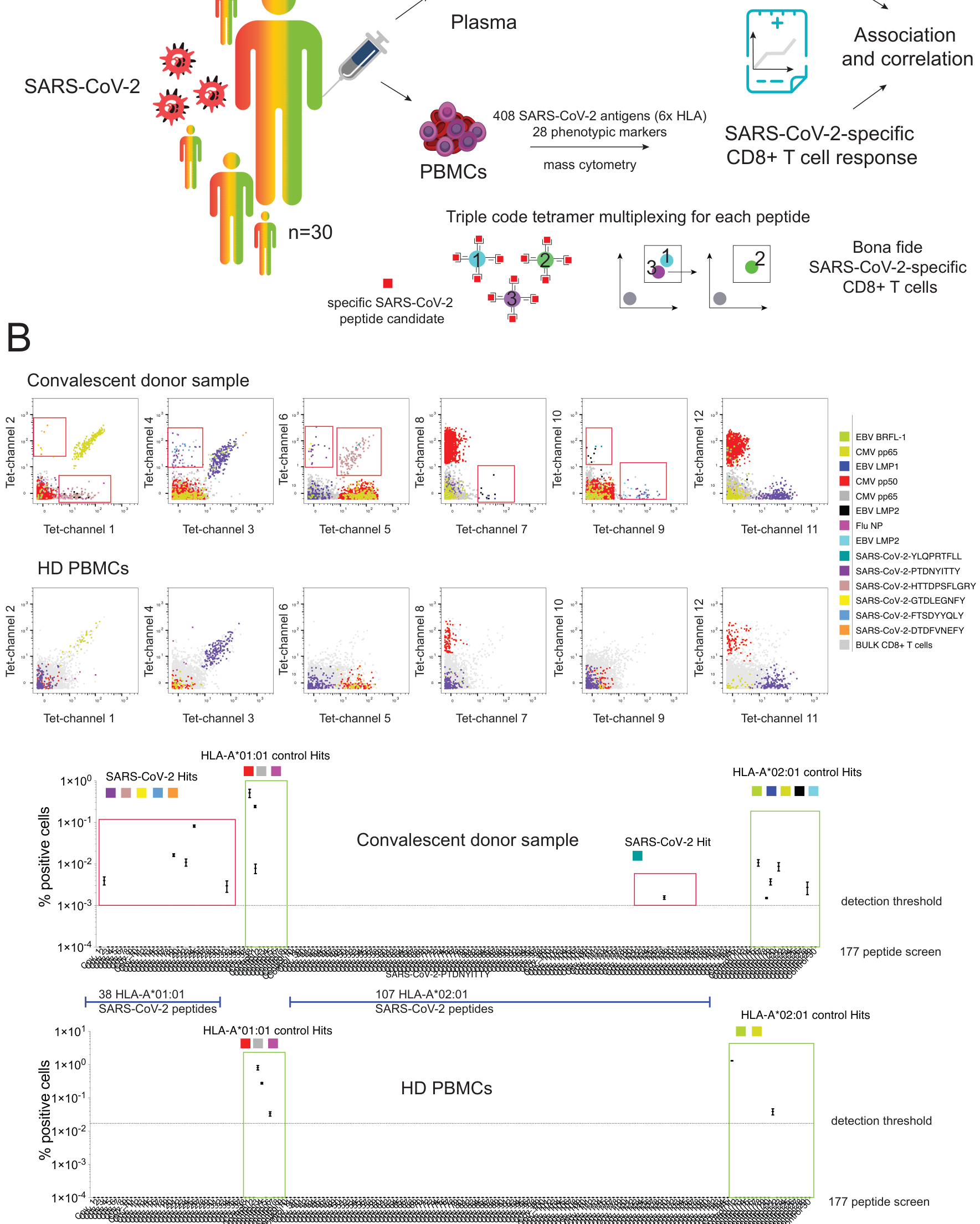 immunoscape_paper_1