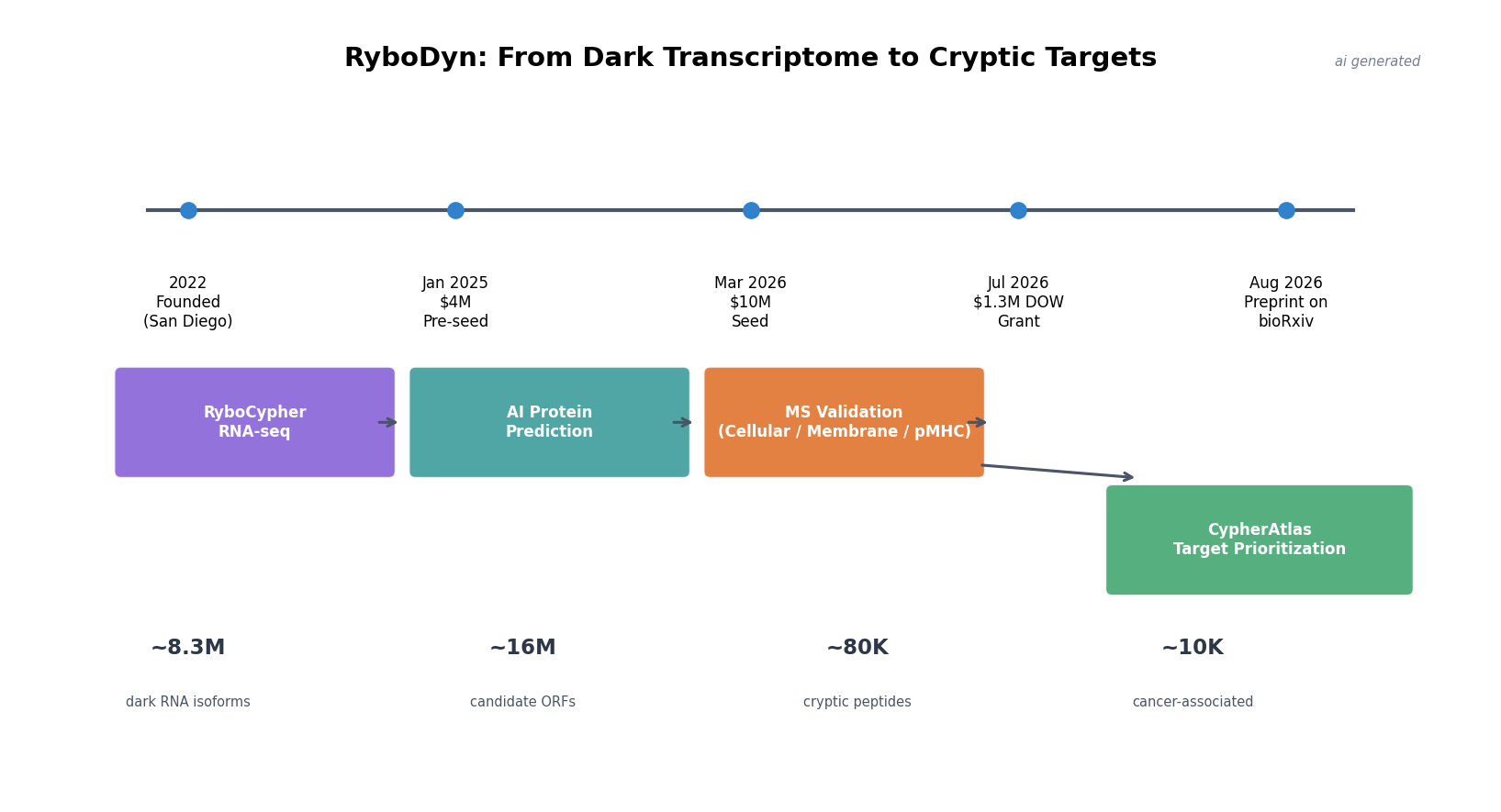rybodyn_schematic
