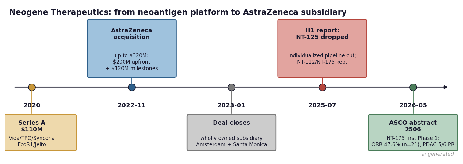 neogene_schematic_company