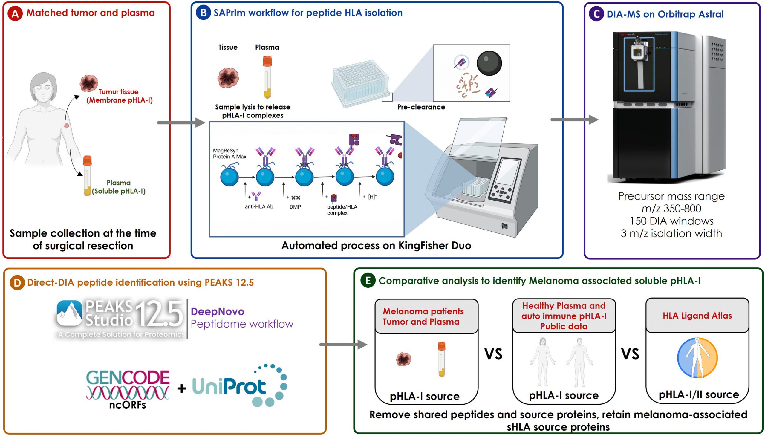 fig_shla_paper1