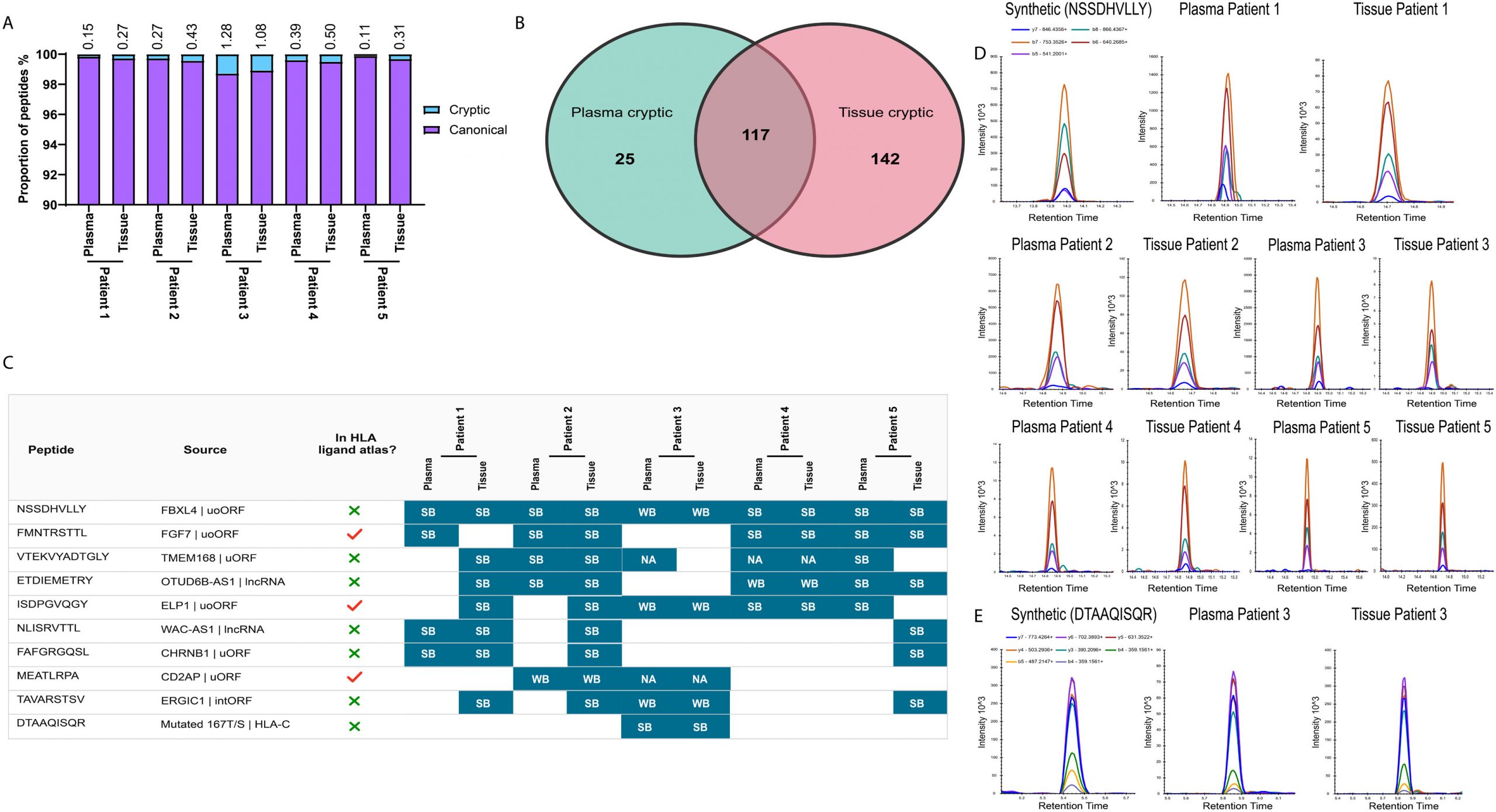 fig_shla_paper4