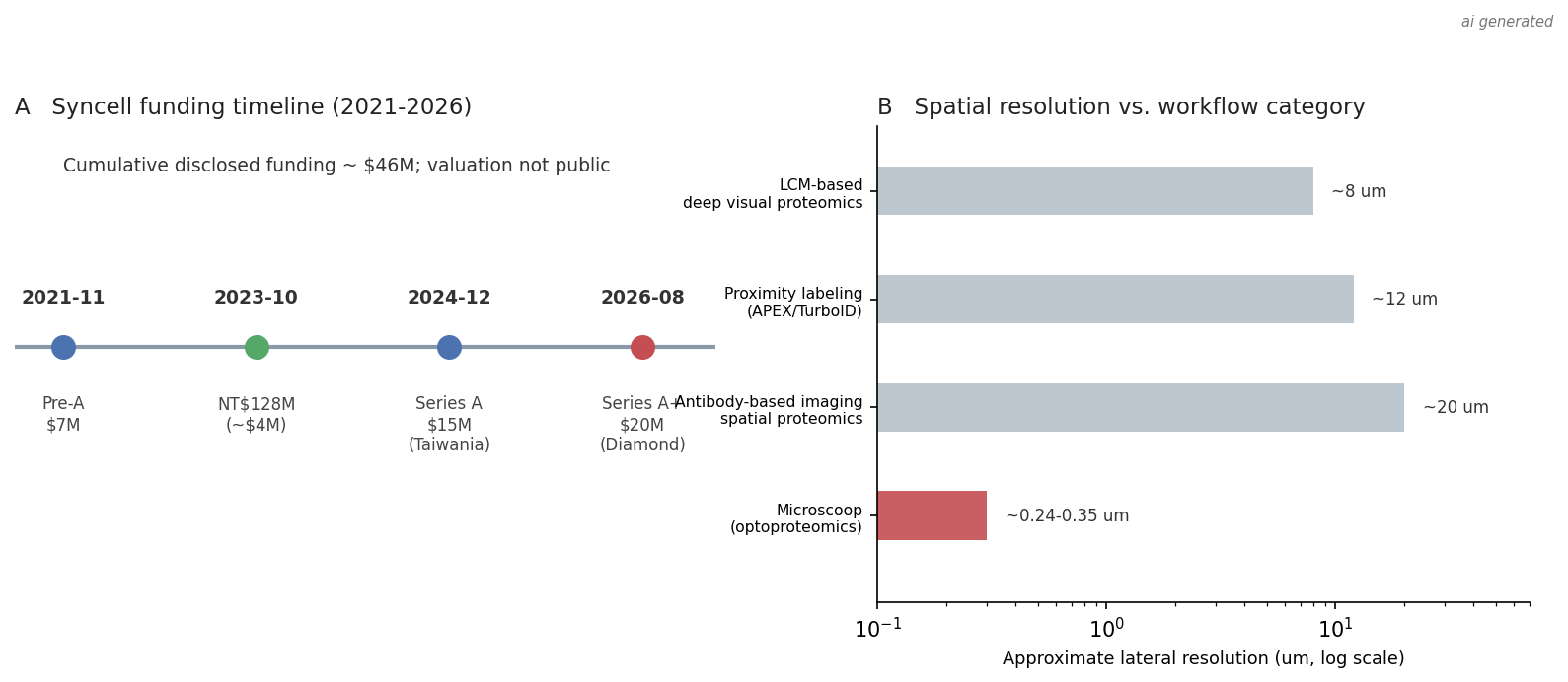 fig3