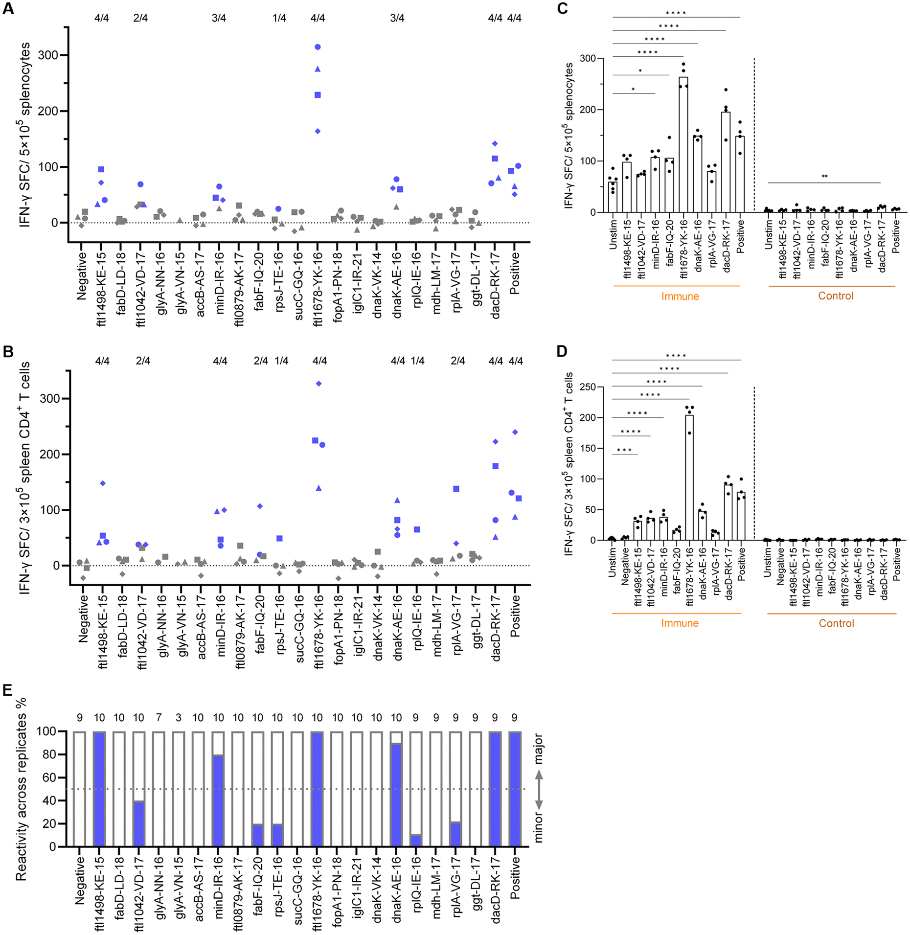 francisella_fig4