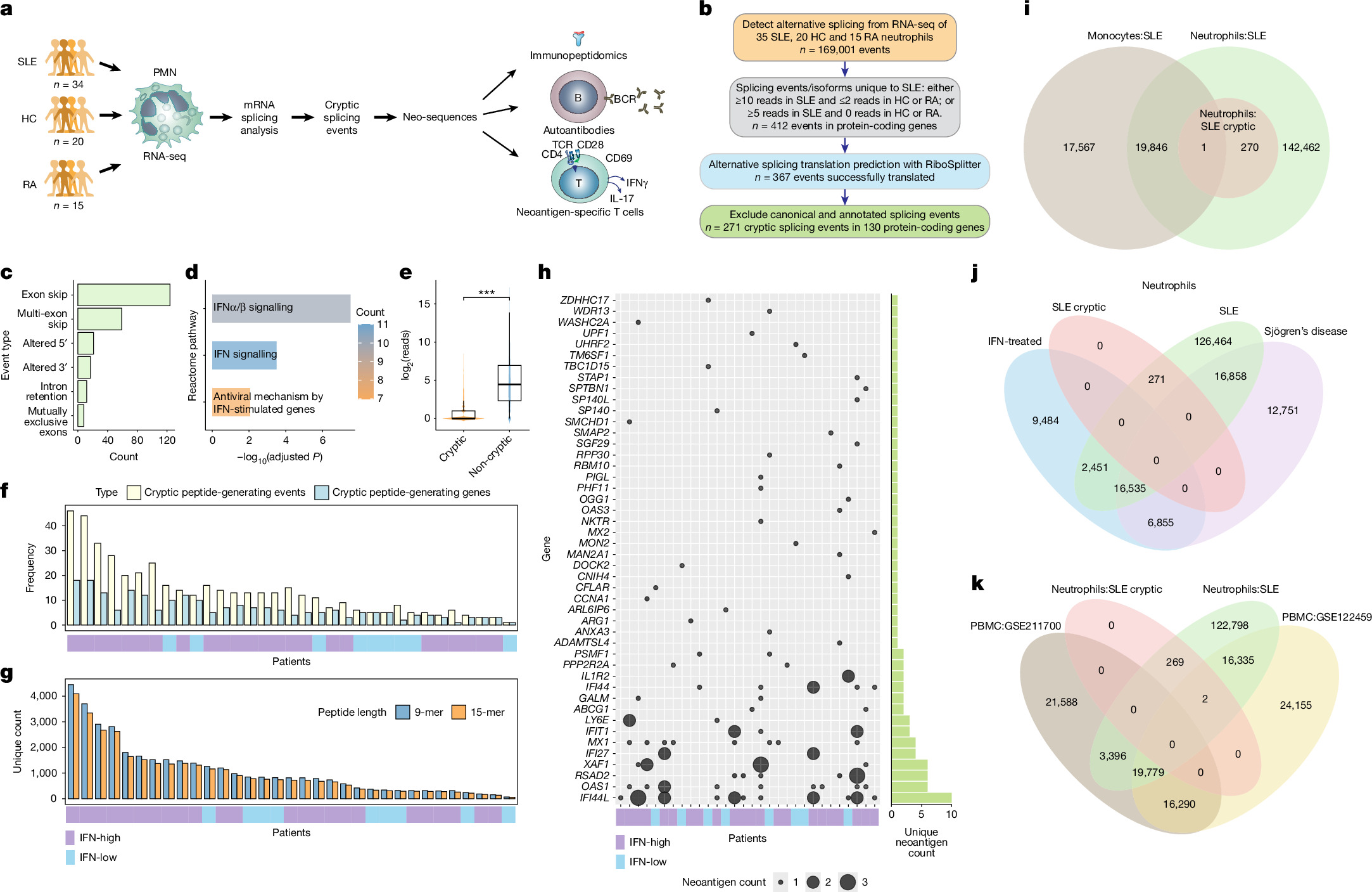 lupus_fig1_paper