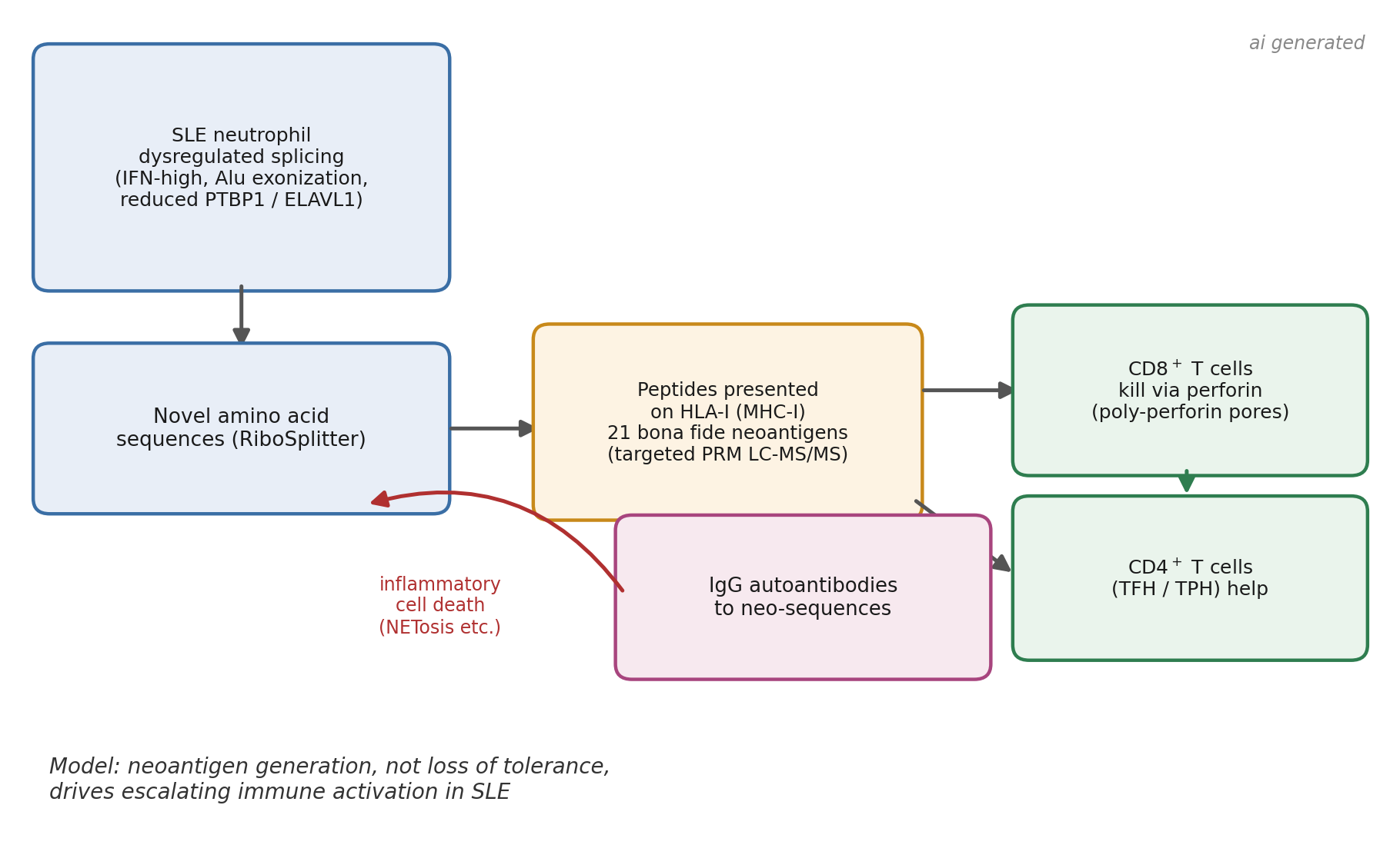 lupus_schematic_v1