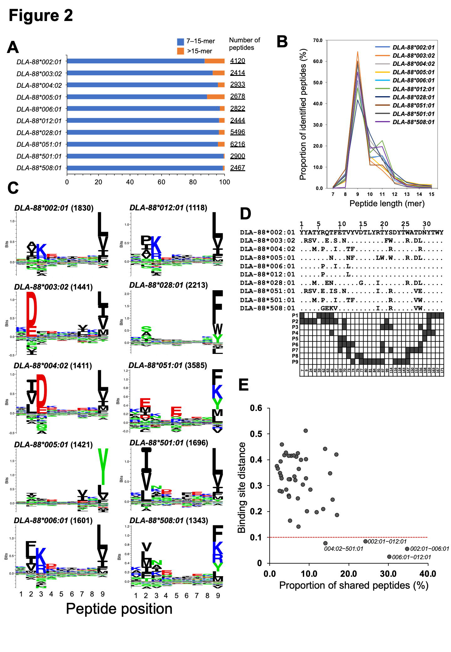 fig_canine_dla_paper_2