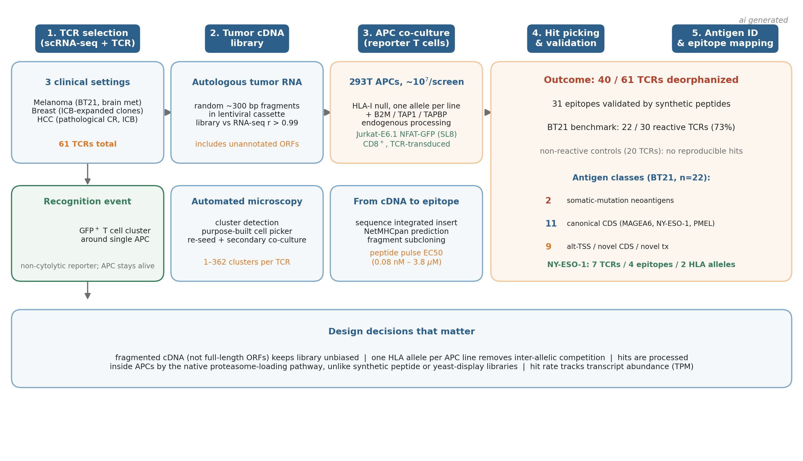 twistar_schematic_workflow