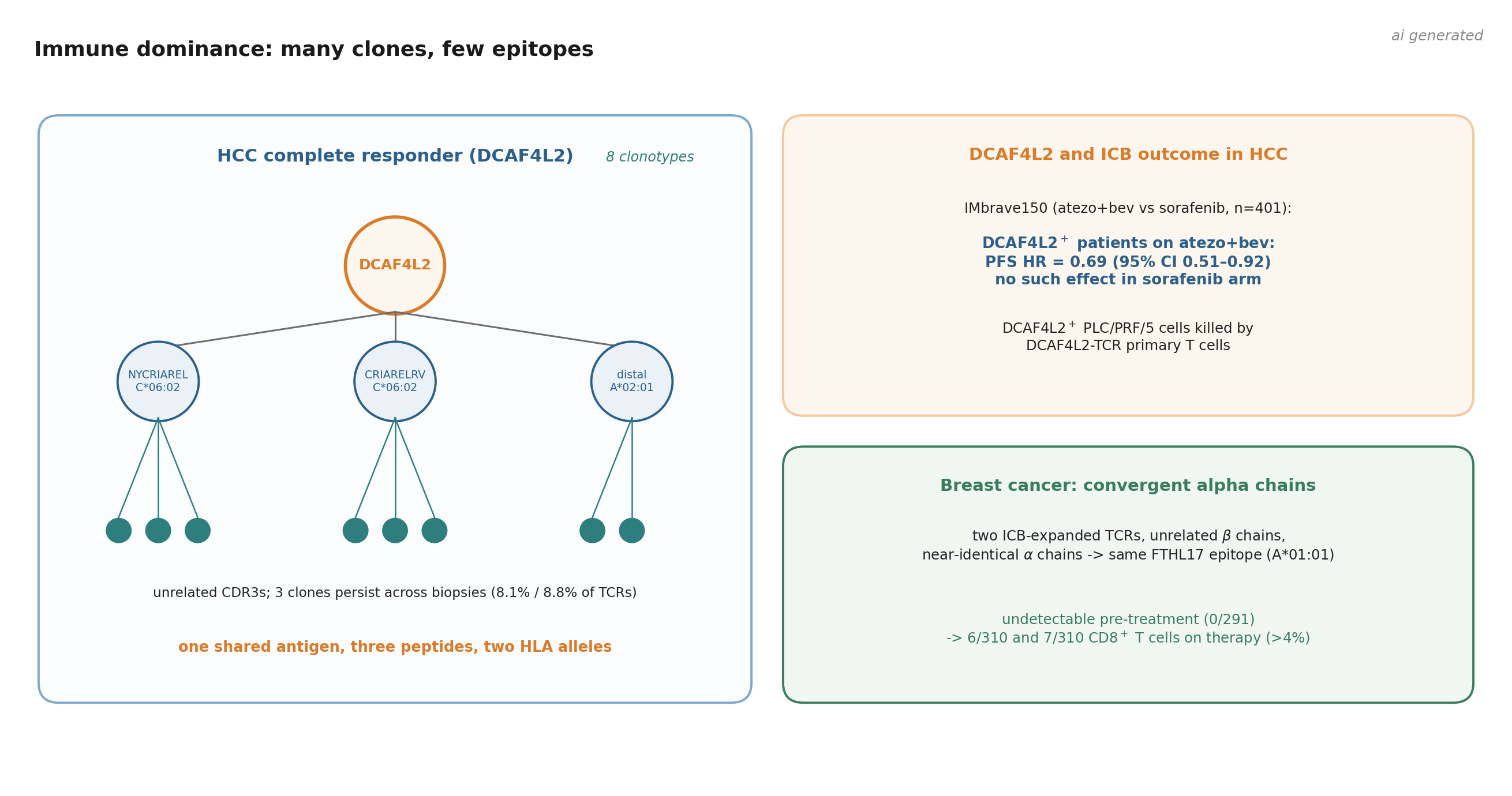twistar_schematic_dominance